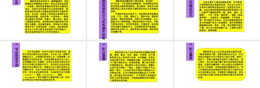 30国际贸易从业人员的素质要求.pptx