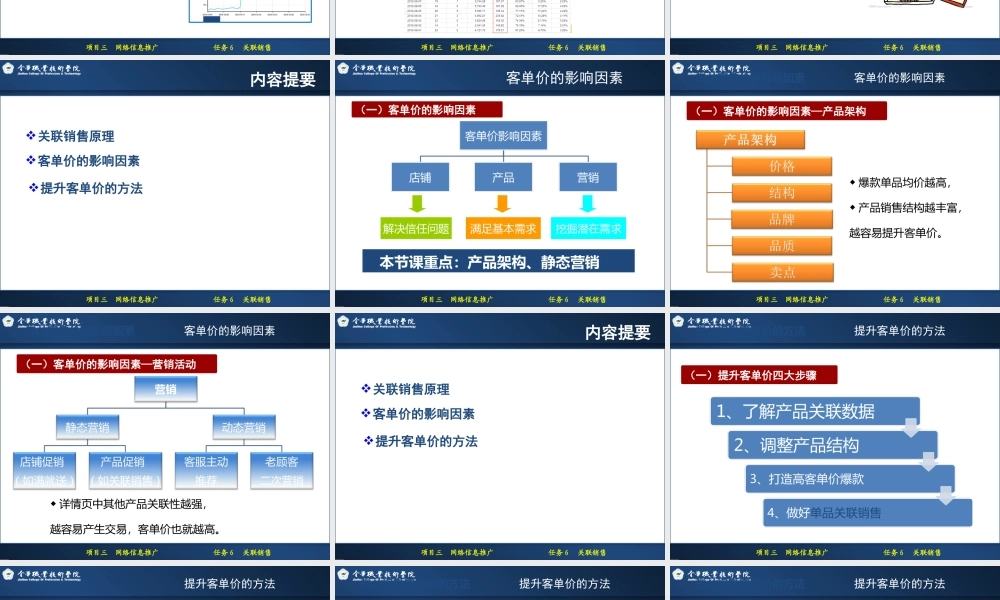 3.6 关联销售.ppt