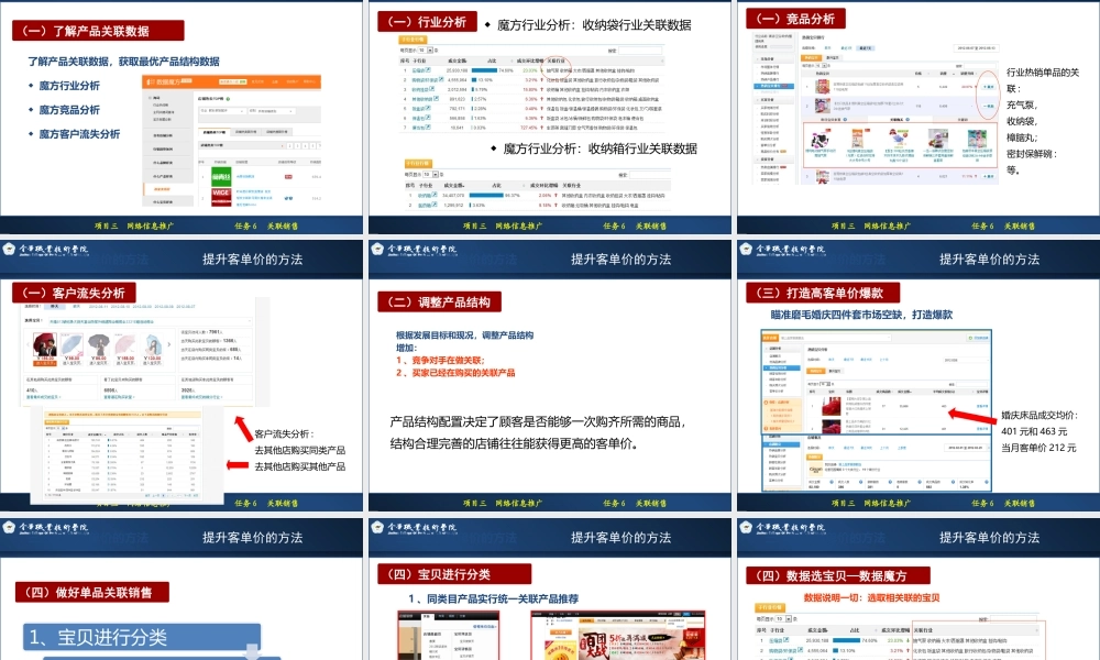 3.6 关联销售.ppt
