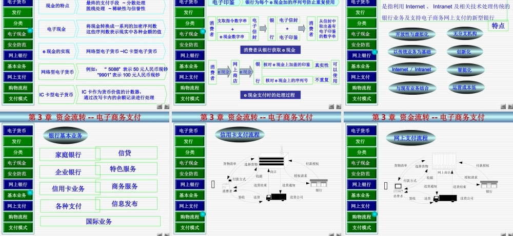 3第3章 资金流转--电子商务支付.ppt