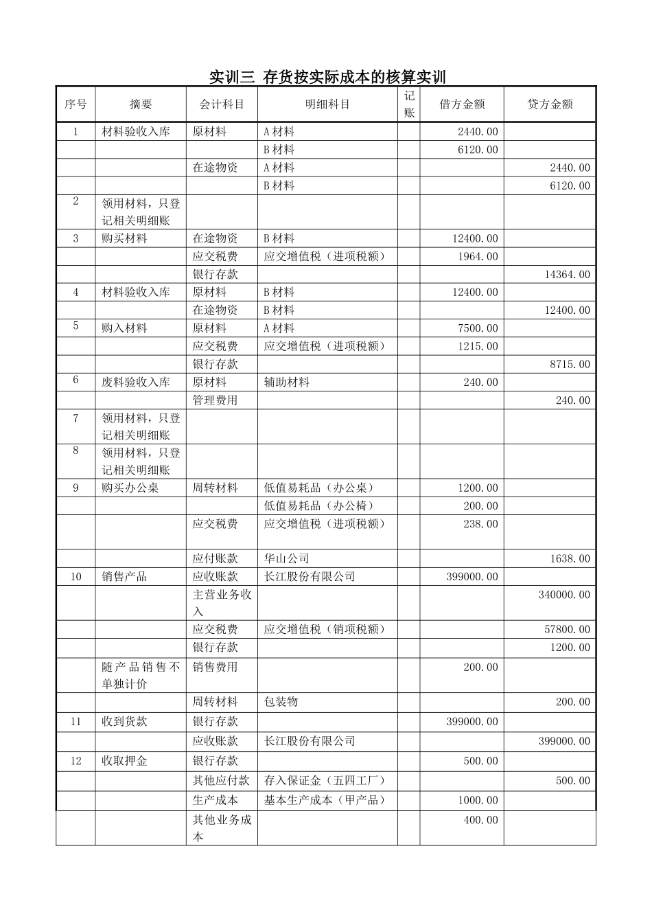 3实训三存货按实际成本的核算实训.doc_第1页