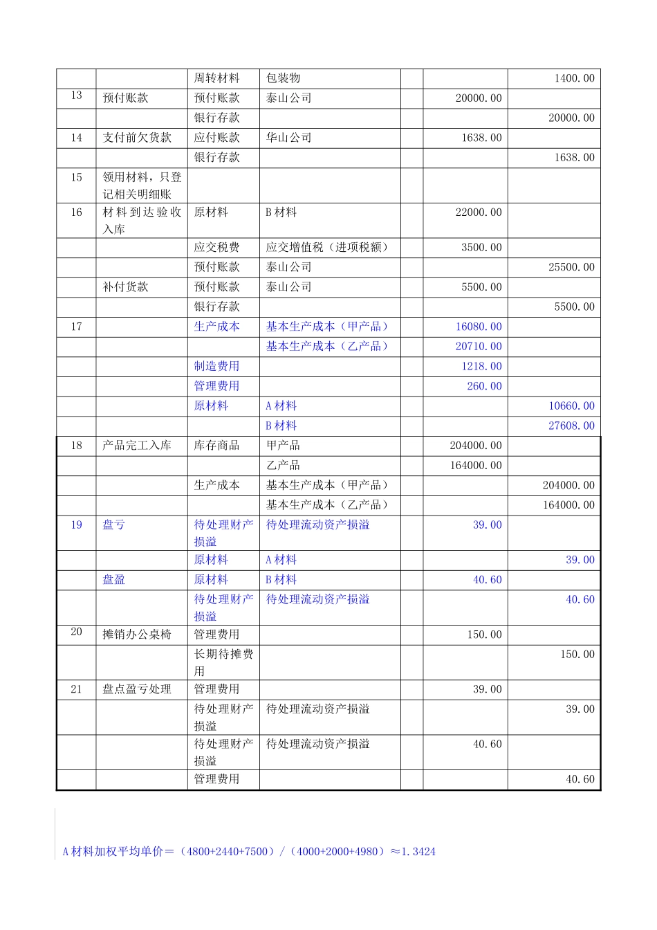 3实训三存货按实际成本的核算实训.doc_第2页