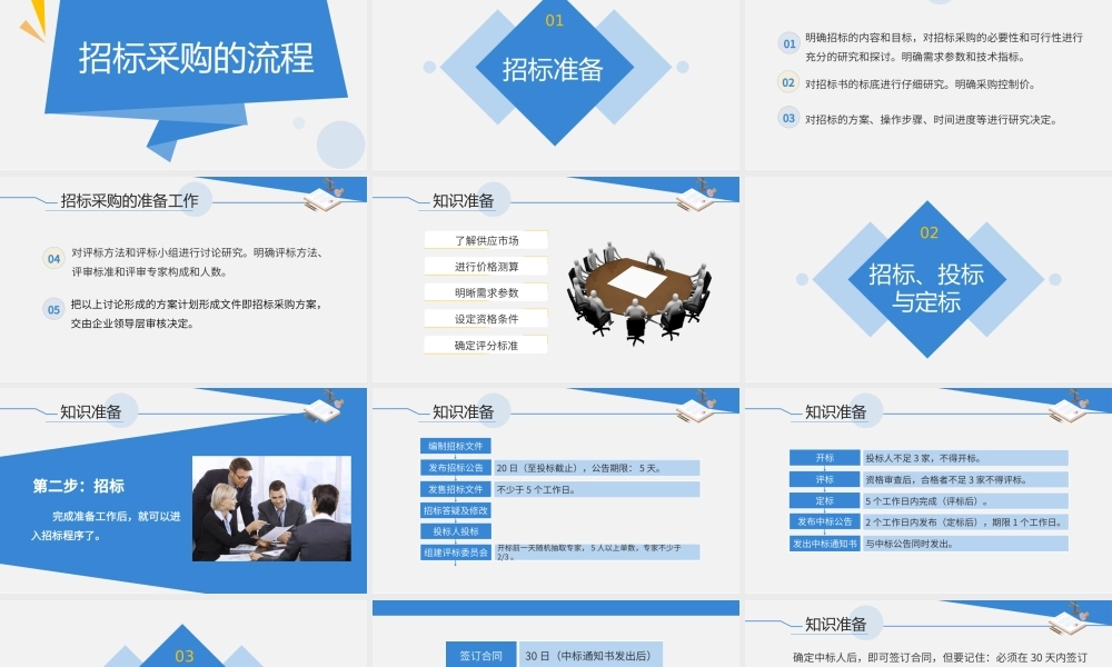 4.1.2公开招标的流程_.pptx