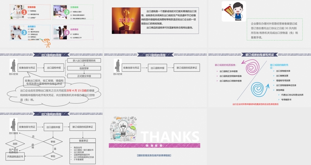 3.5合同履行-办理出口退税.pptx