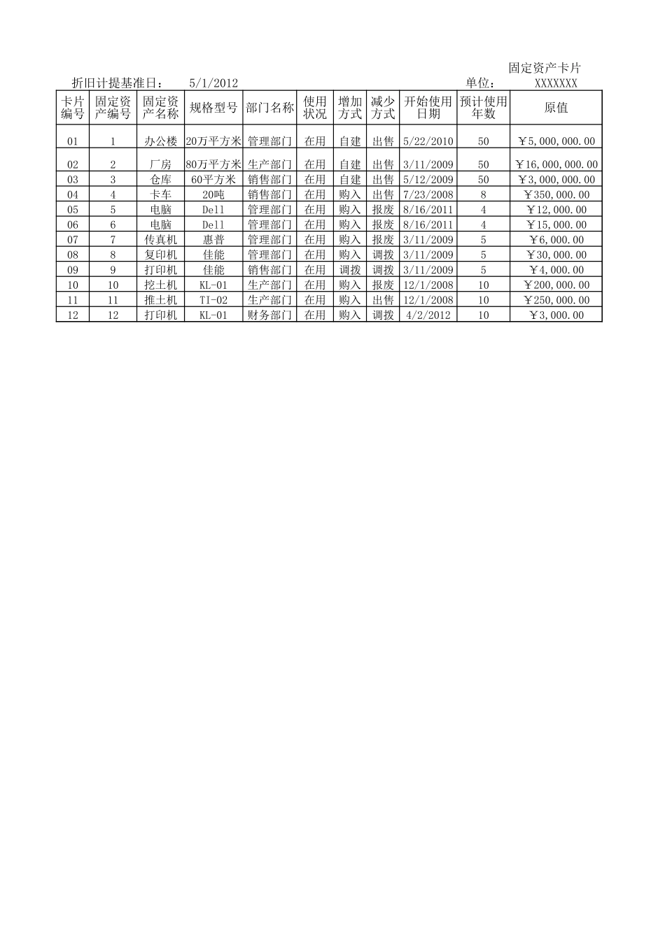 6项目六固定资产管理实务.xlsx_第3页