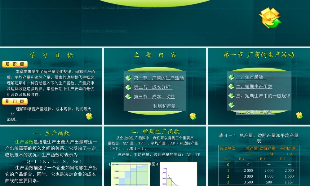 04第四章 厂商理论.ppt
