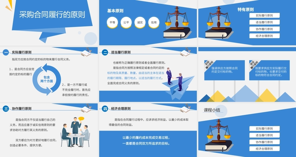 7.1.1采购合同履行的原则.pptx