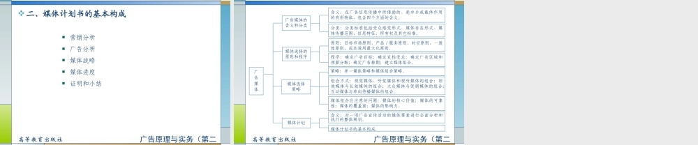 05第五章广告媒体概述.ppt