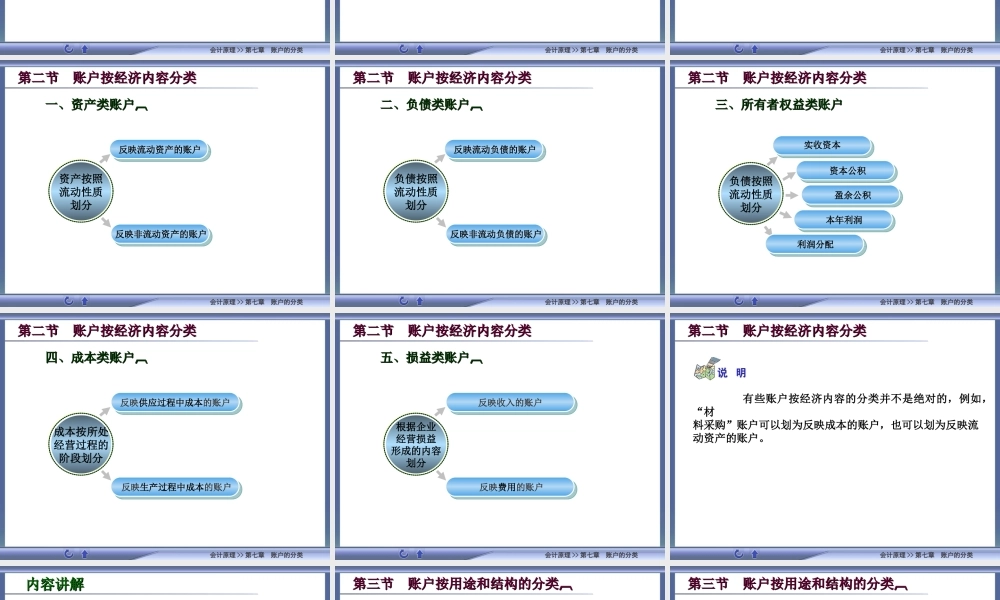 7高教会计原理第七章.ppt