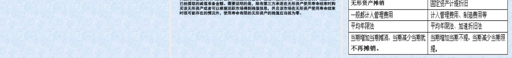 8第8章无形资产及其他资产.ppt