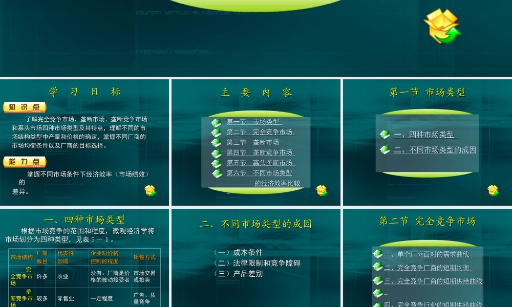 05第五章 市场理论：竞争与垄断及厂商行为.ppt