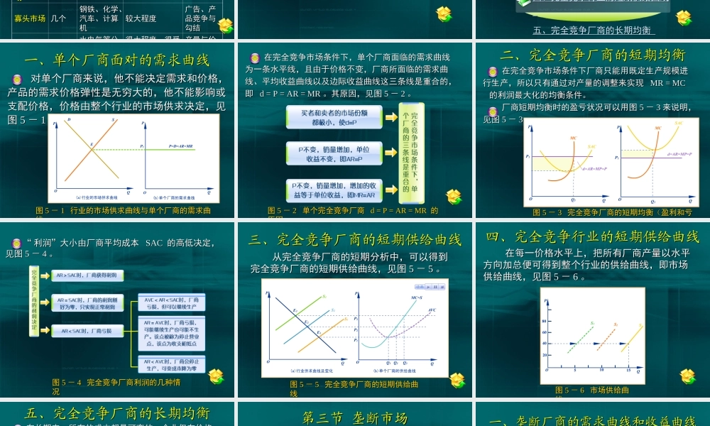 05第五章 市场理论：竞争与垄断及厂商行为.ppt