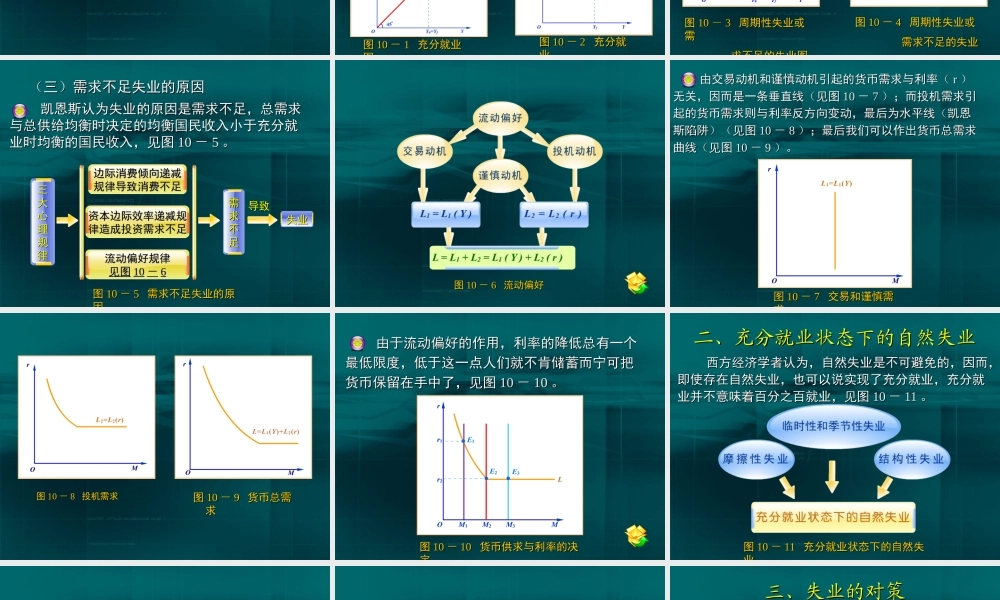 10第十章 失业和通货膨胀.ppt
