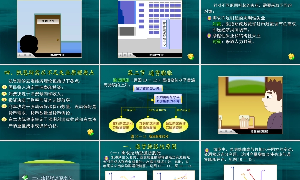 10第十章 失业和通货膨胀.ppt