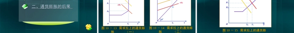 10第十章 失业和通货膨胀.ppt