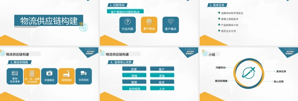 7.3物流供应链构建.pptx