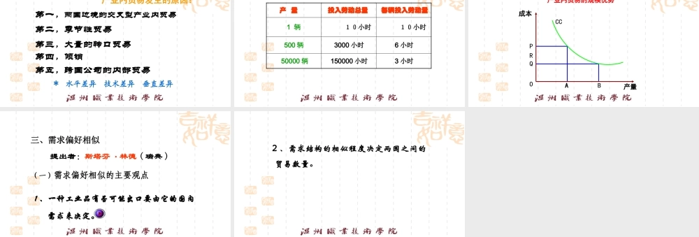 18产业内贸易理论.pptx