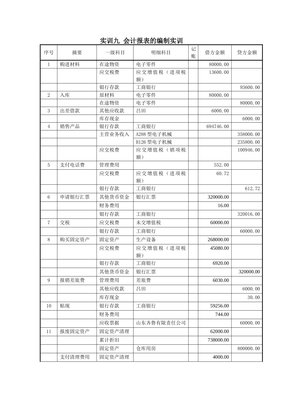 9实训九++会计报表的编制实训111.doc_第1页