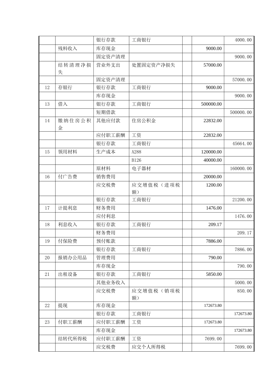 9实训九++会计报表的编制实训111.doc_第2页