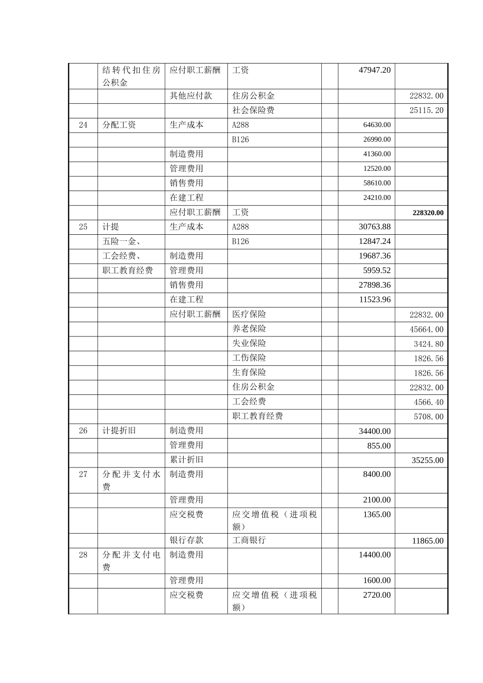9实训九++会计报表的编制实训111.doc_第3页