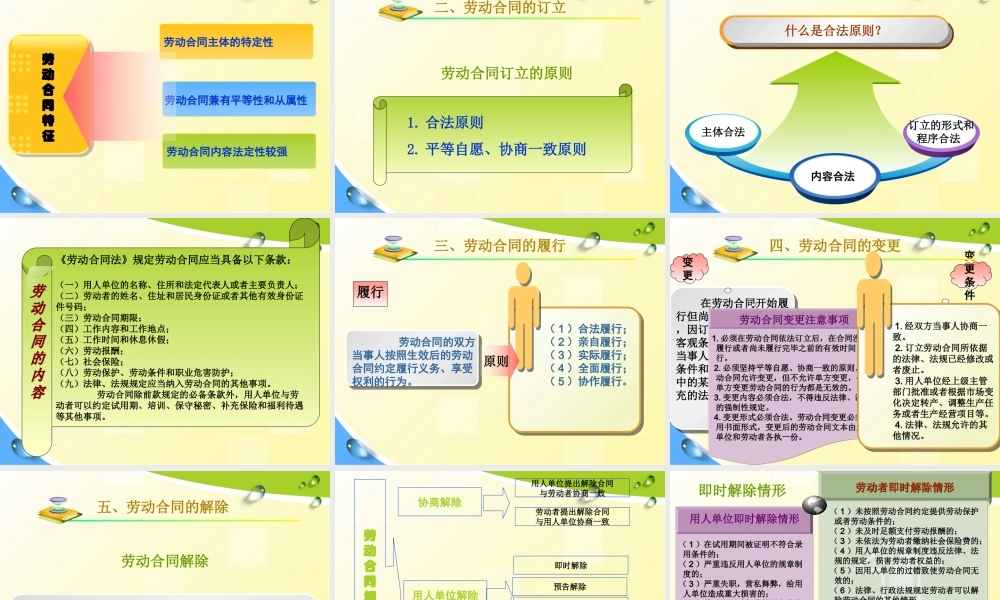 013劳动法及劳动合同法.ppt