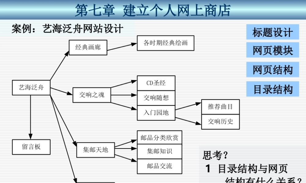 7第七章 建立个人网上商店.ppt