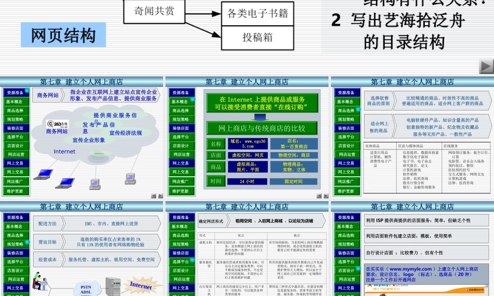 7第七章 建立个人网上商店.ppt