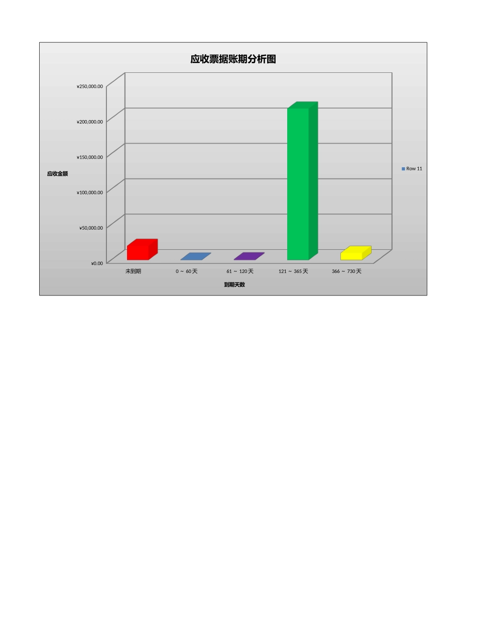 7项目七往来账款管理实务.xlsx_第2页