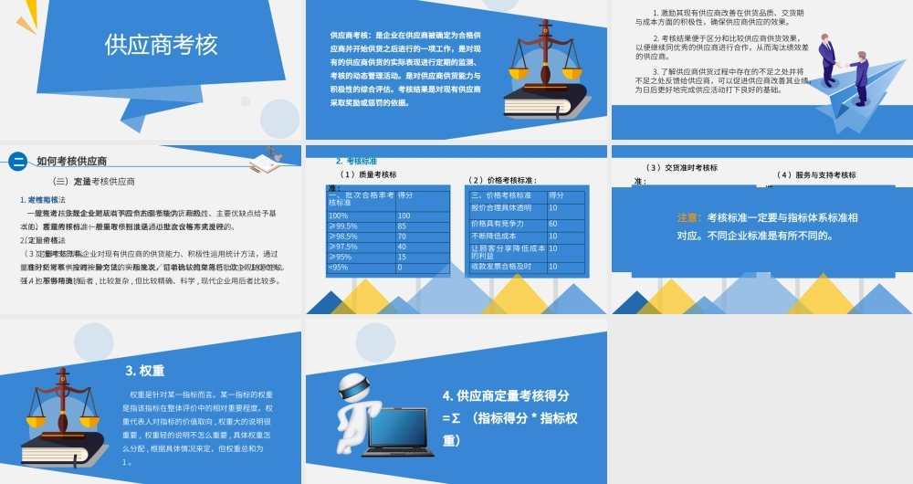 8.1供应商考核.pptx