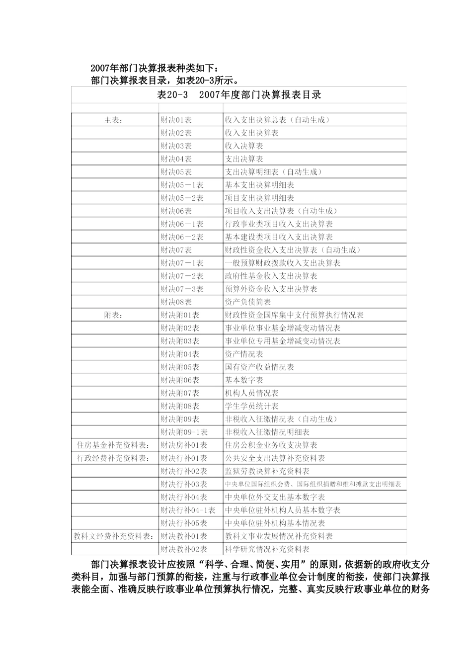 2007年部门决算报表种类如下.doc_第1页