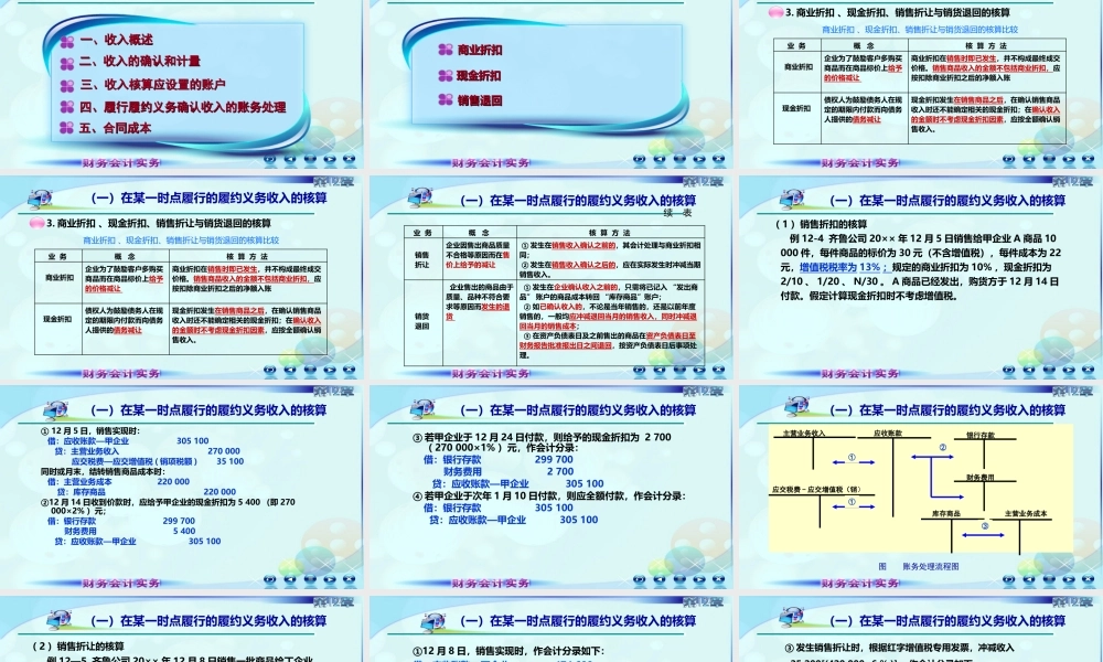 122销售商品收入折扣.ppt