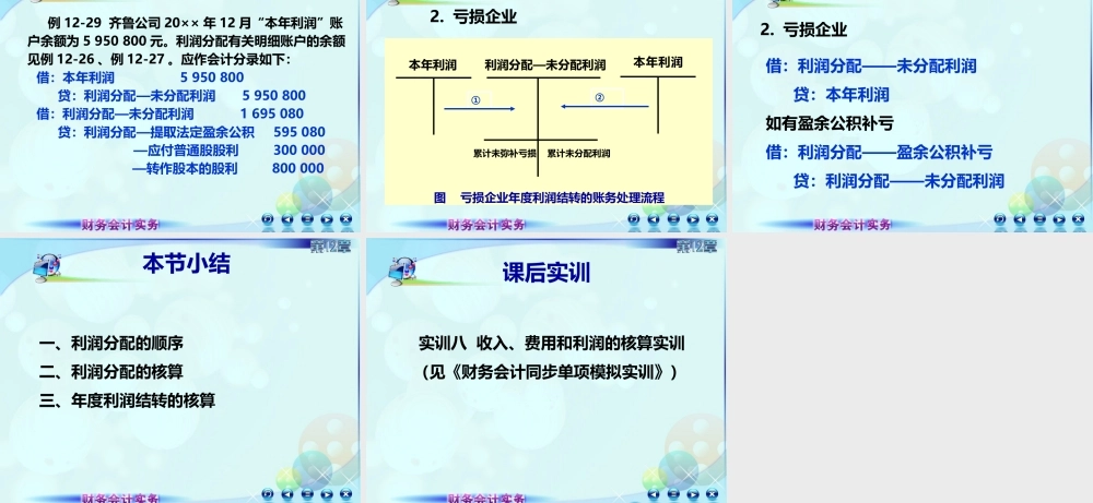 128利润分配4.ppt