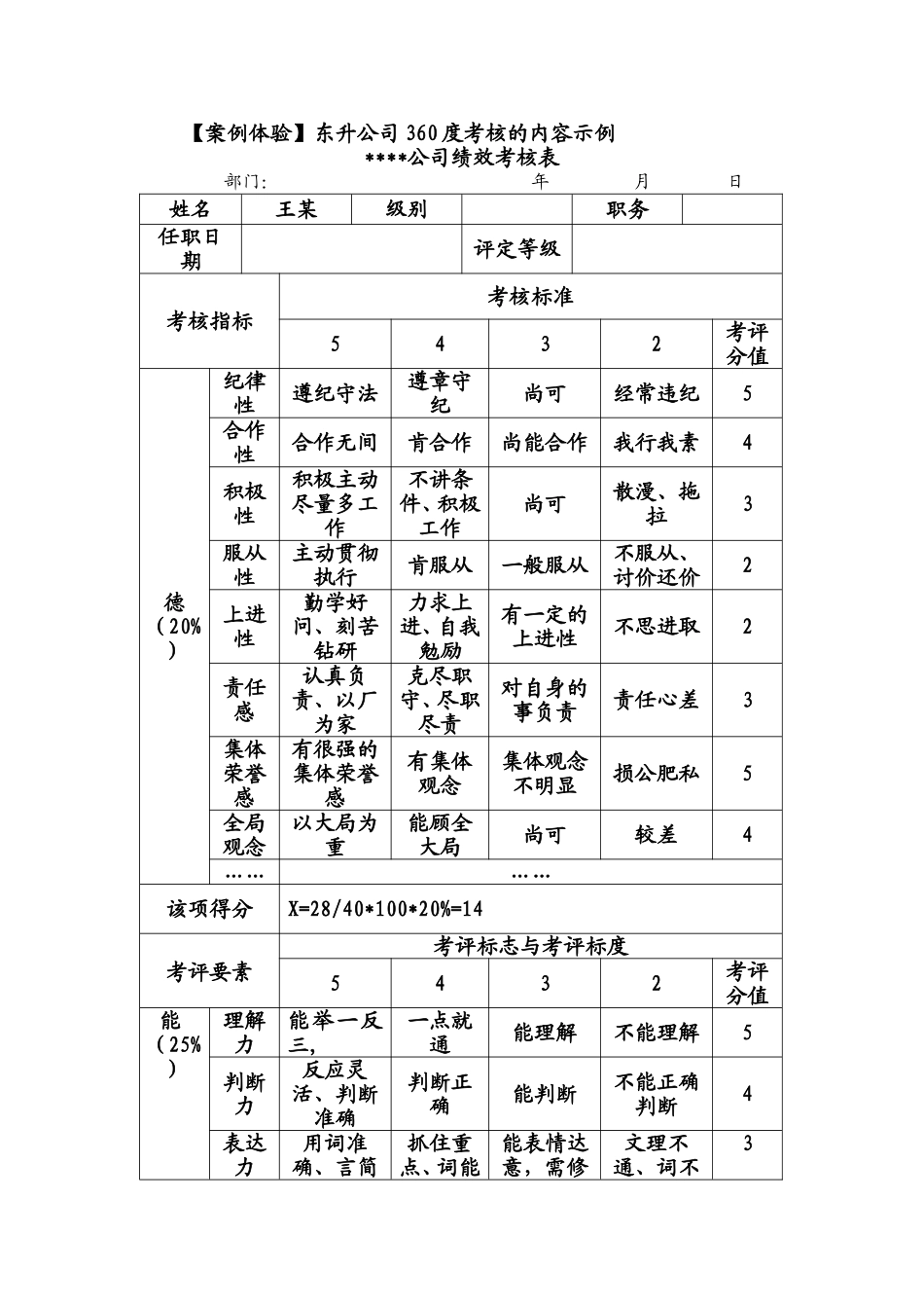 360度案例体验.doc_第1页