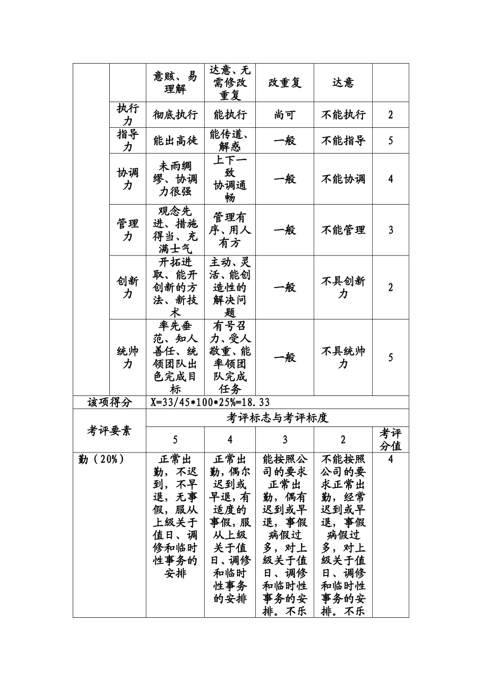 360度案例体验.doc_第2页
