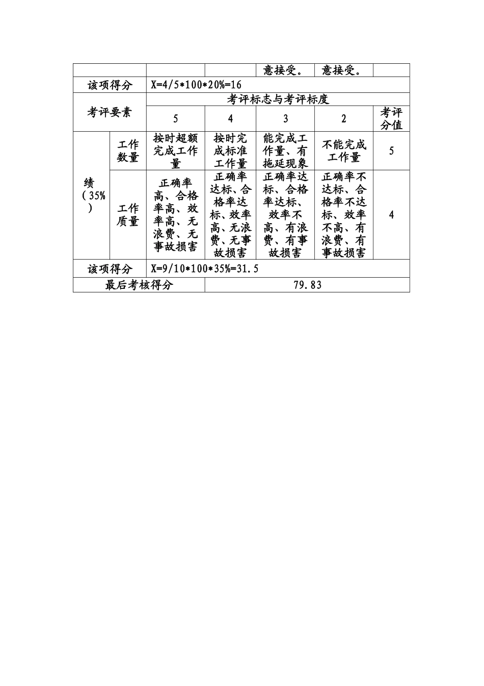 360度案例体验.doc_第3页