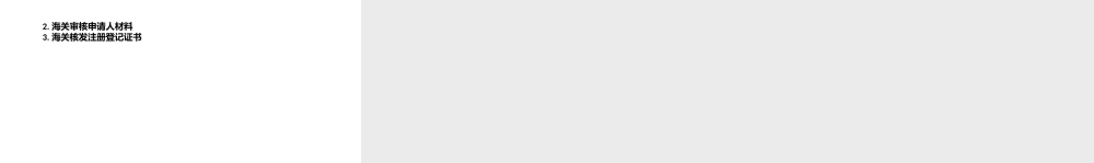 26对外贸易经营者海关注册登记程序.pptx