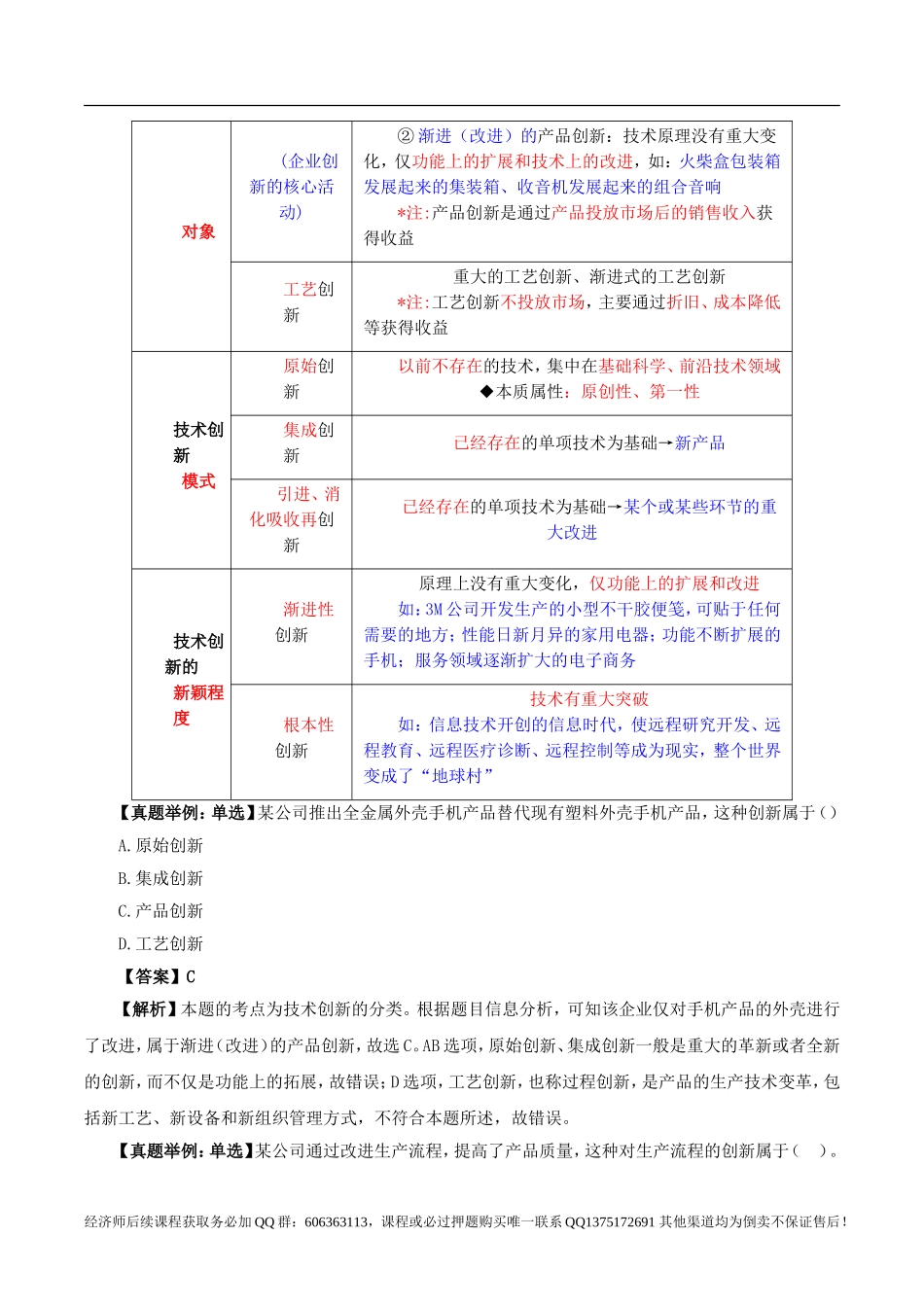 2017中级经济师-工商-考点强化班【李争】-08、第6章技术创新管理.doc_第2页
