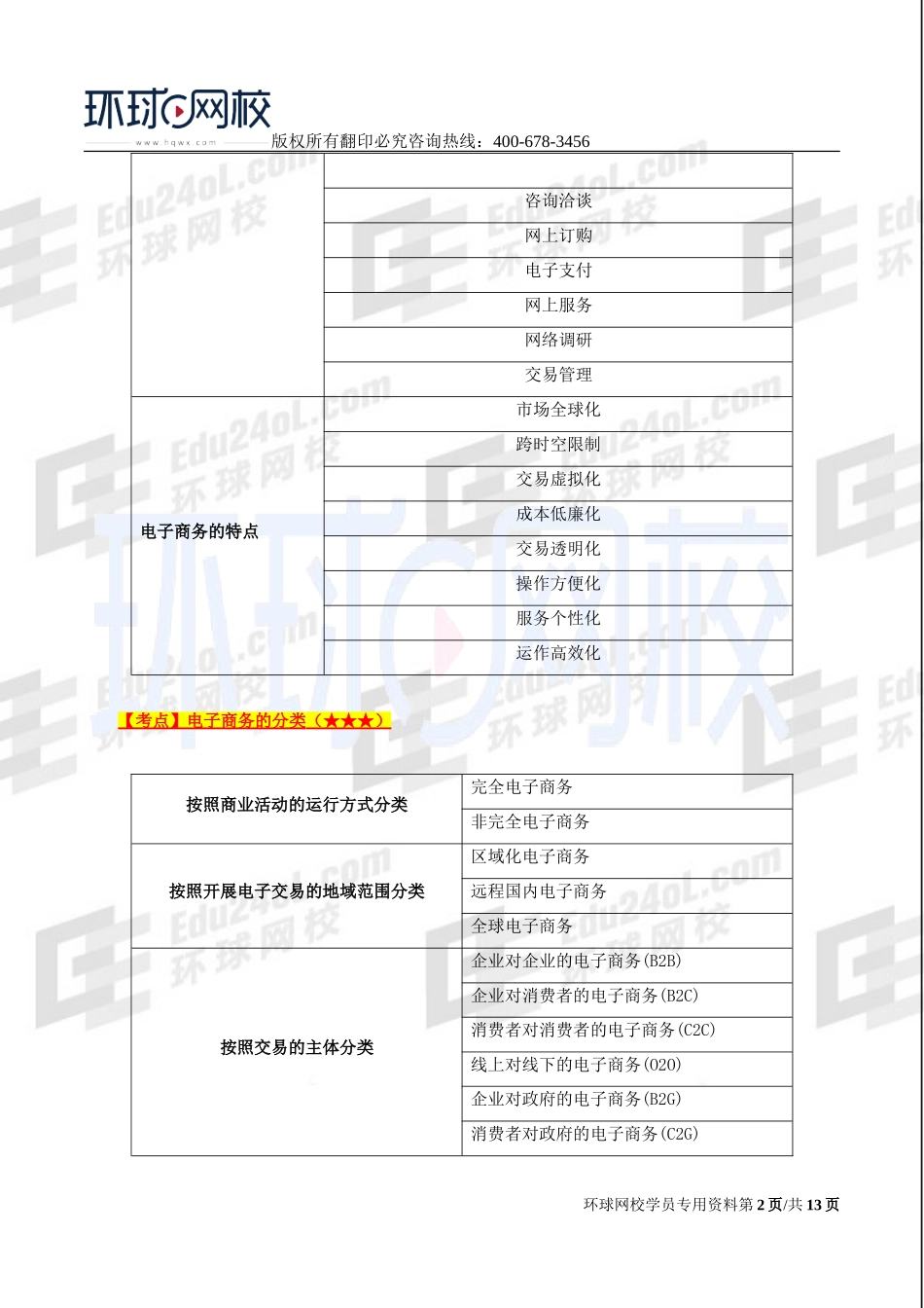 2017中级经济师-工商-考点强化班【孙晶晶】-14、第9章电子商务.doc_第2页