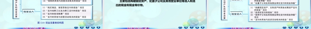 134章现金流量表4.ppt