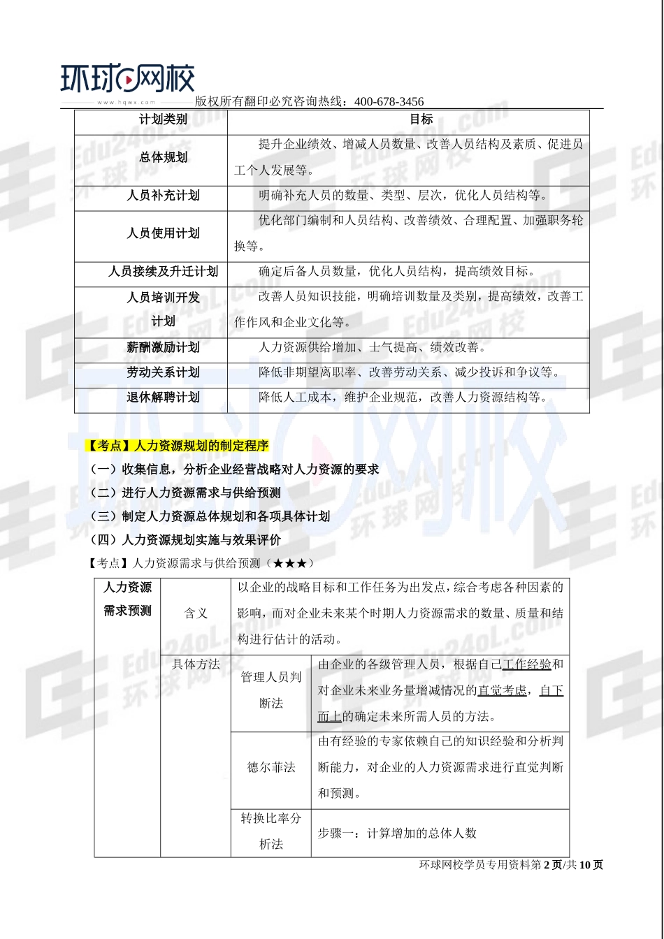2017中级经济师-工商-考点强化班【孙晶晶】-11、第7章人力资源规划与薪酬管理.doc_第2页
