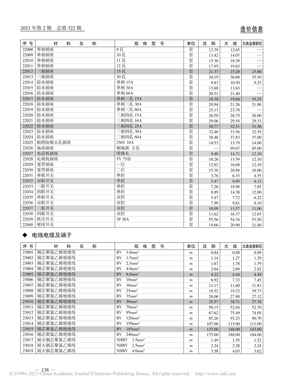 电线电缆及端子.pdf_第1页