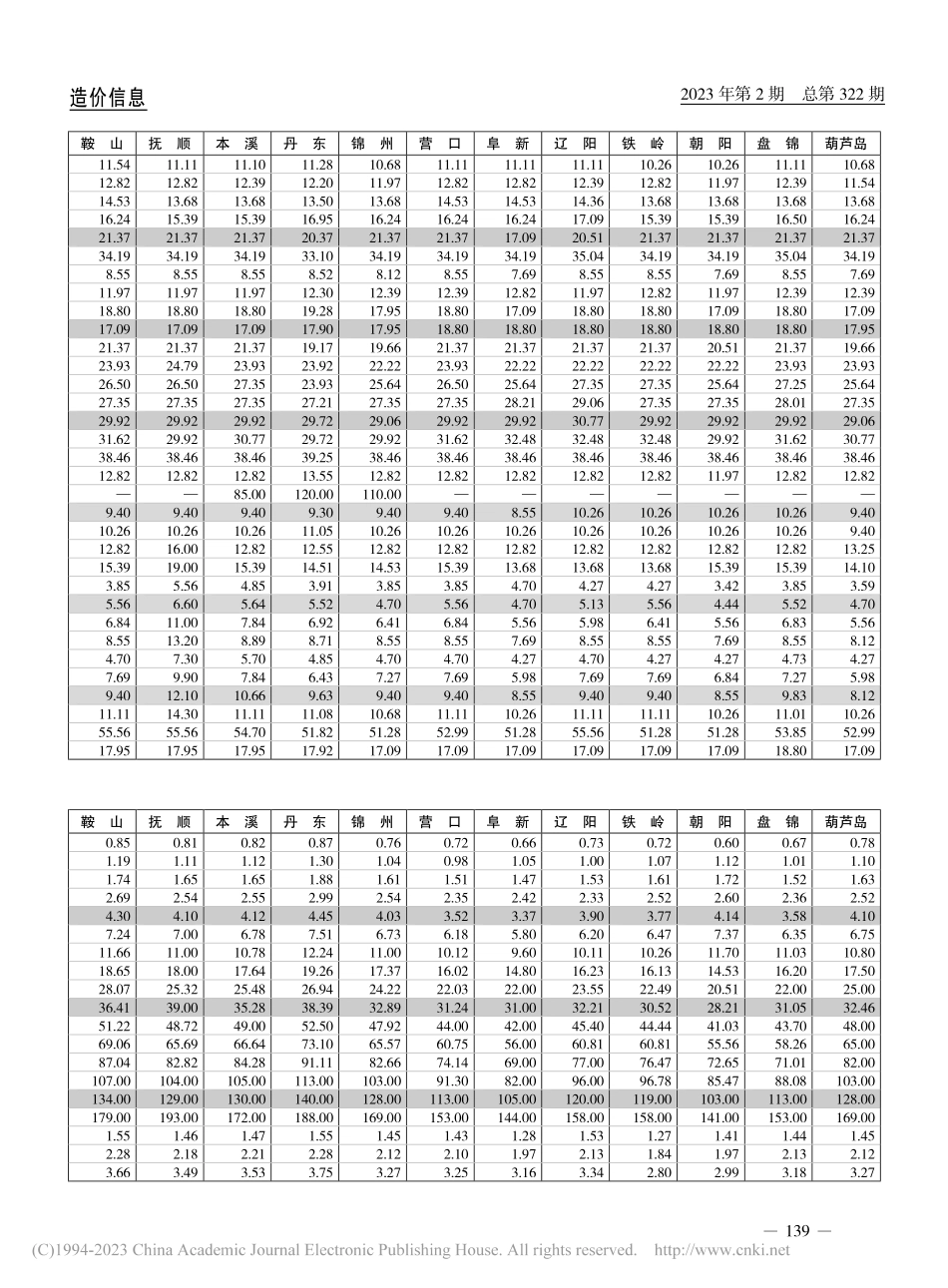 电线电缆及端子.pdf_第2页