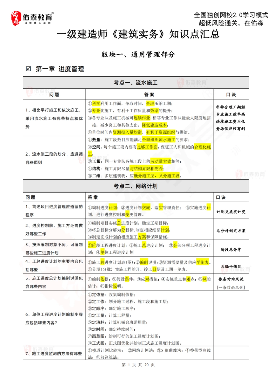 2024《建筑实务》考点速记(2).pdf_第1页