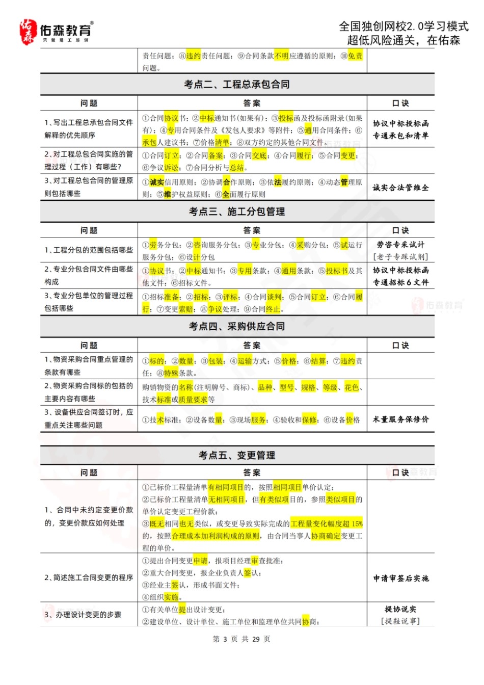 2024《建筑实务》考点速记(2).pdf_第3页