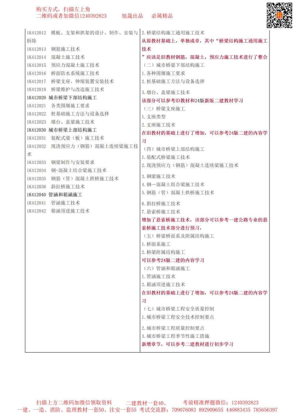 2024年一级建造师《市政工程》大纲对比及备考策略(1).pdf_第2页