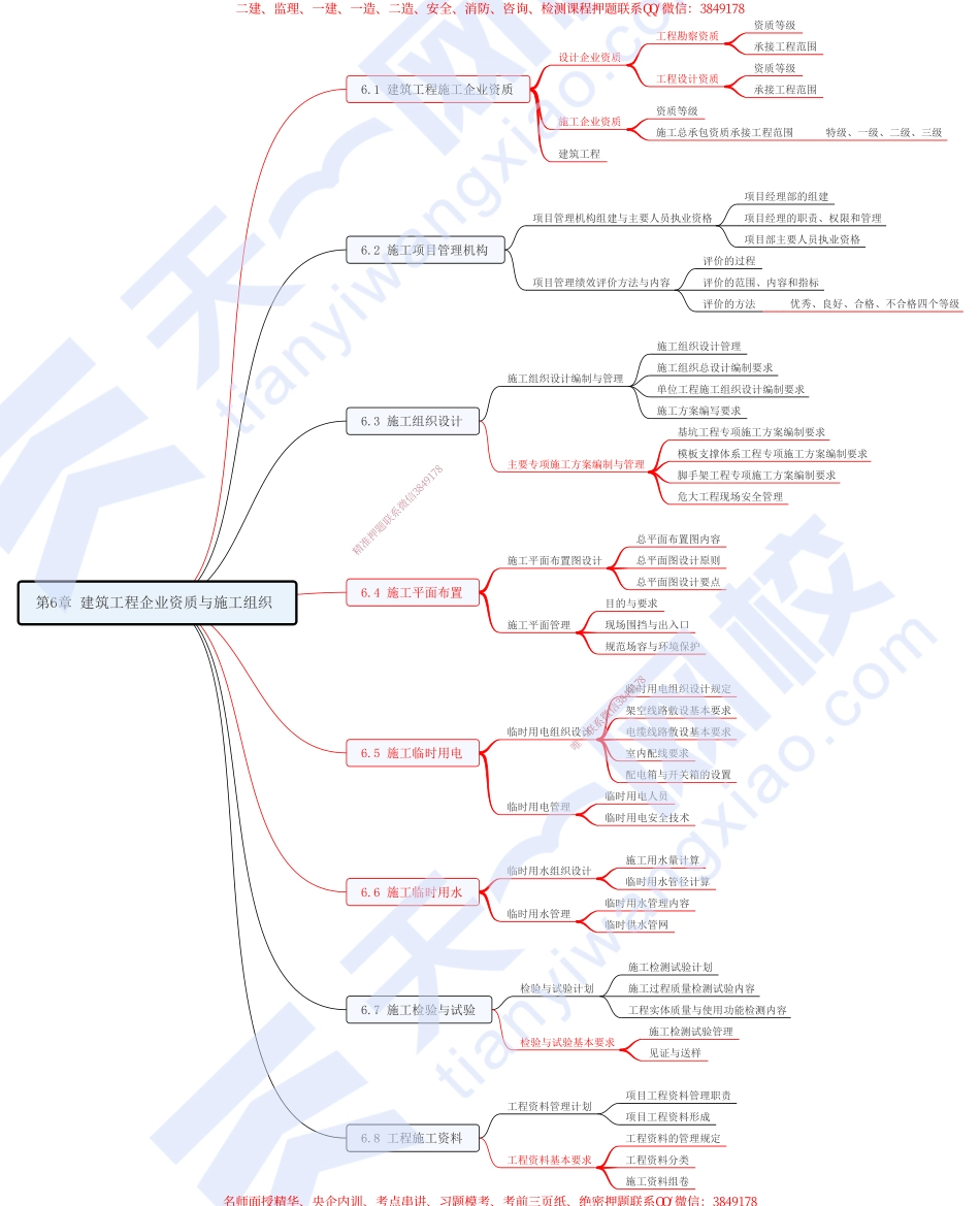 06.第6章-建筑工程企业资质与施工组织.pdf_第1页