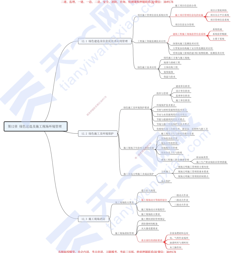 12.第12章-绿色建造及施工现场环境管理.pdf_第1页
