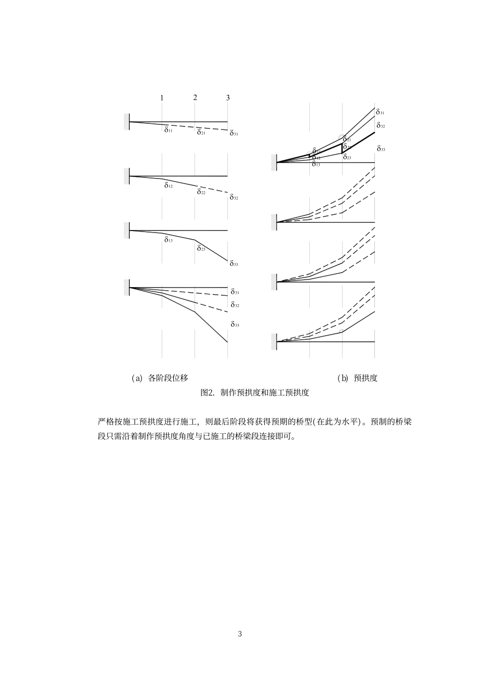 20_桥梁的制作预拱度和施工预拱度.pdf_第3页