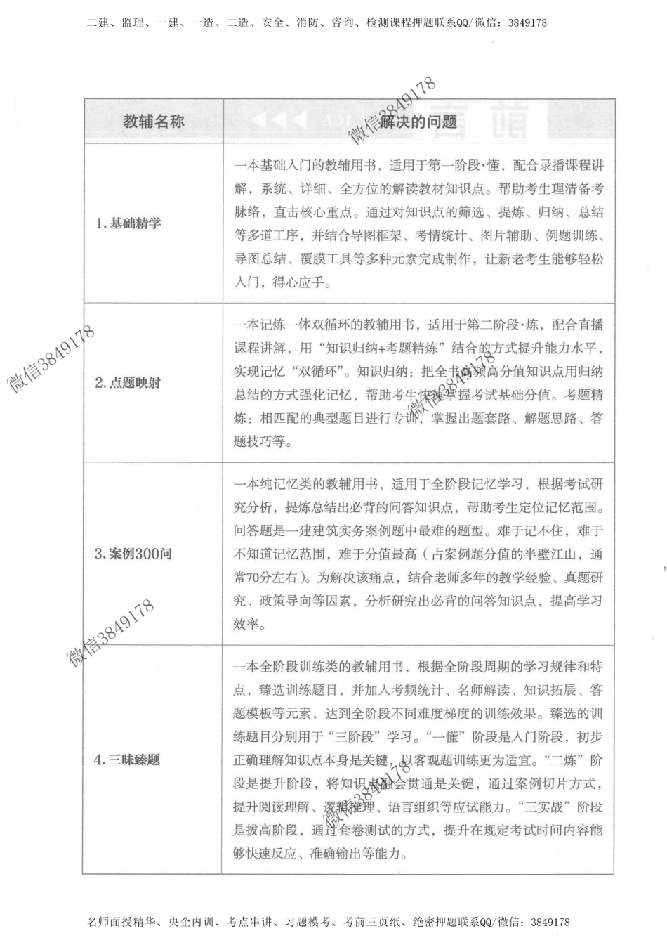 2024年一建建筑-基础精学讲义-王玮_1.pdf_第3页
