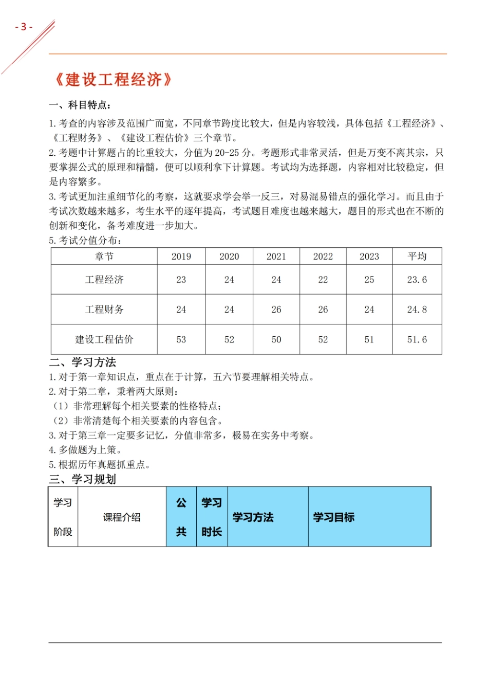 2024年一建全年学习规划-市政实务四科(1).pdf_第3页